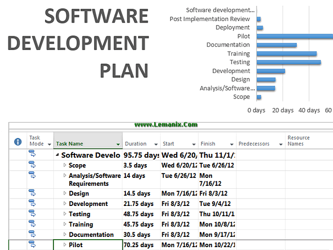 Software development plan template