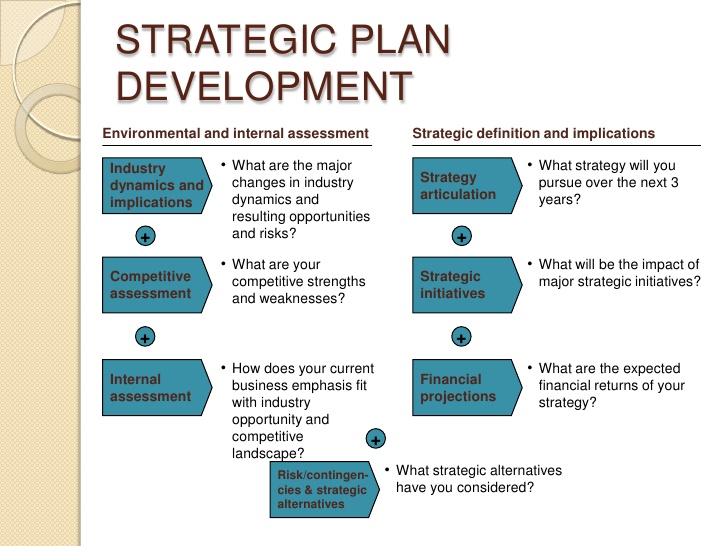 Strategic Business Plan Example | printable year calendar