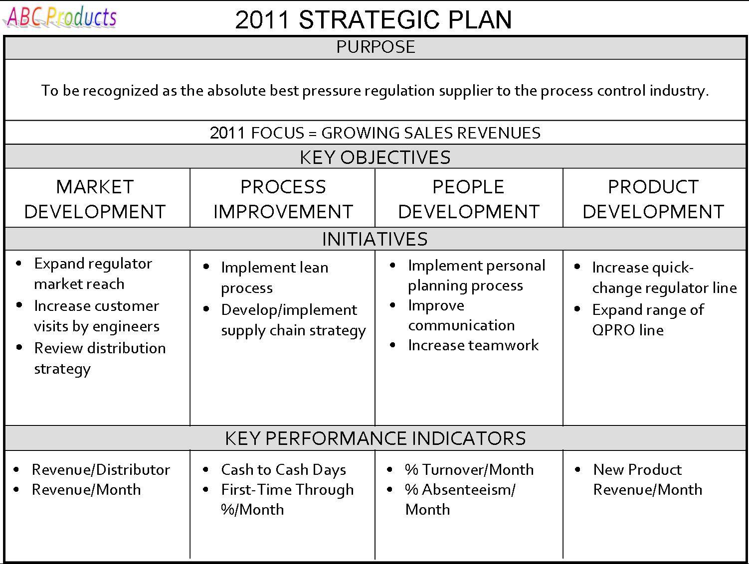 Company Strategic Plan Example