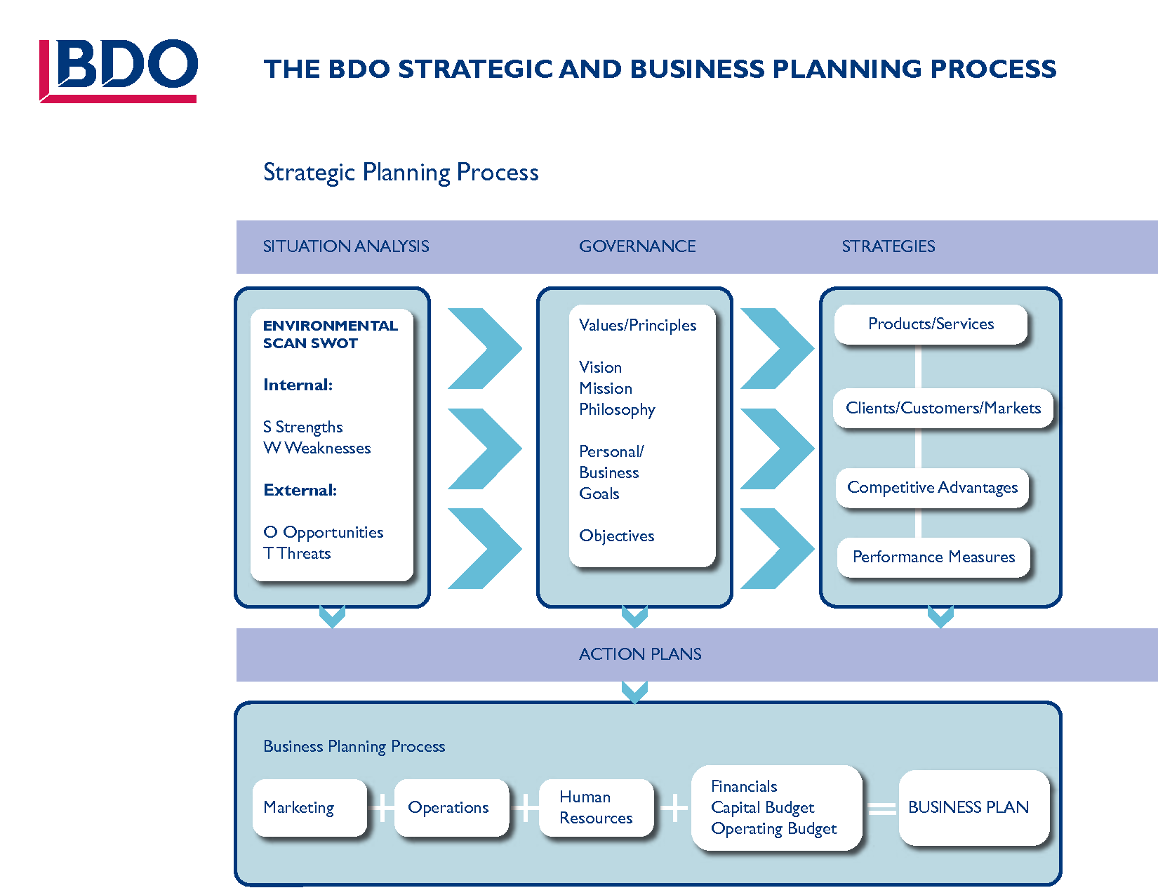 examples of strategic plans for business