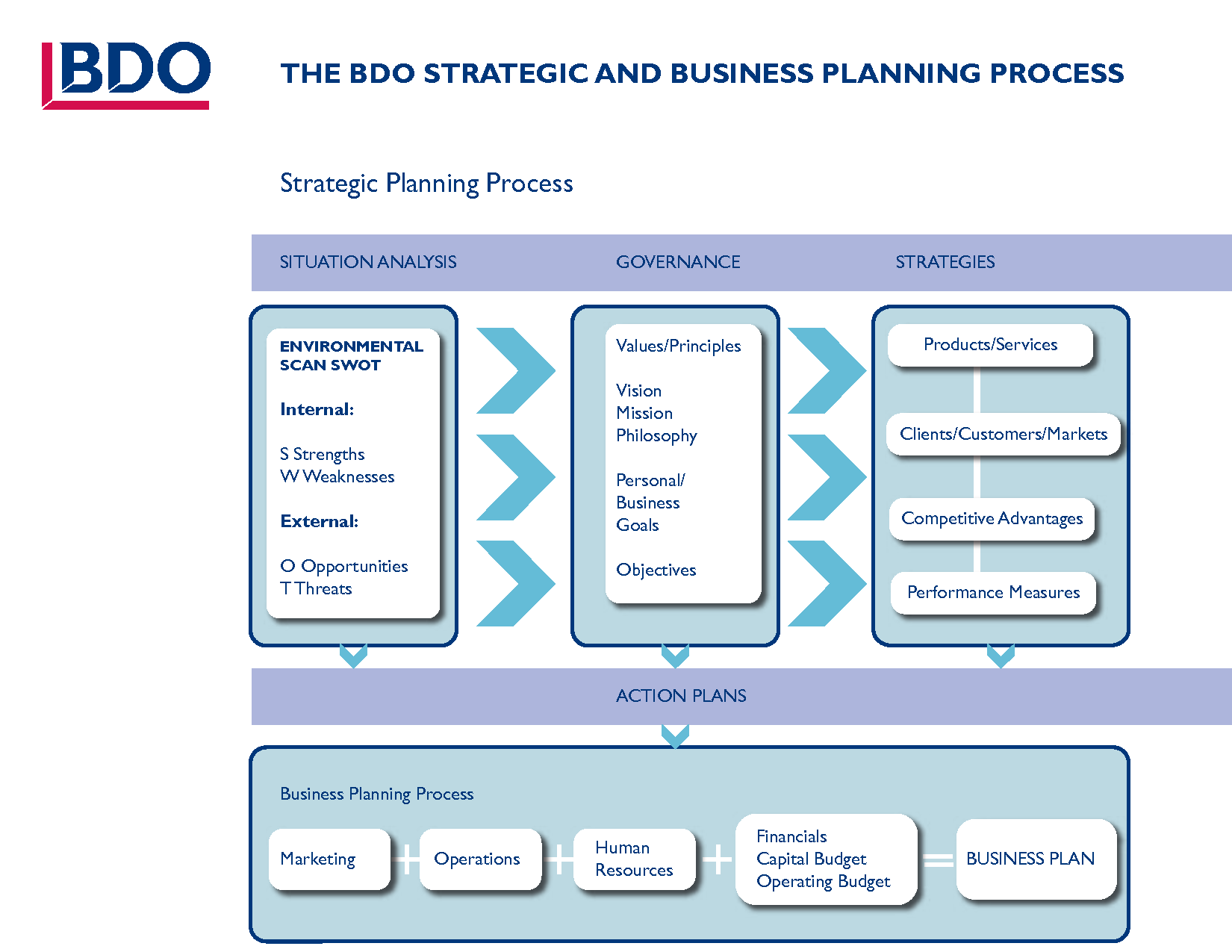 Business Development Strategy Plan Template