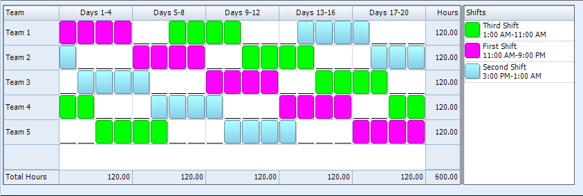 Employee Scheduling Example: 24/7, 12 hr shifts, staff with only 