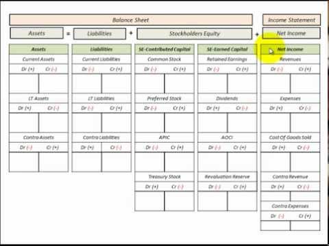 accounting t chart template   Manqal.hellenes.co