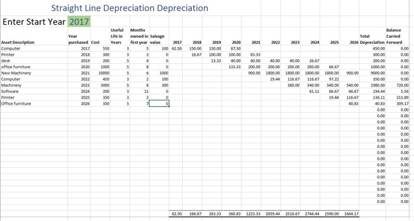 Depreciation Schedule Template for Straight Line and Declining Balance