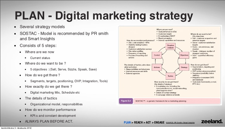 Digital marketing strategy: How to structure a plan? | Smart Insights