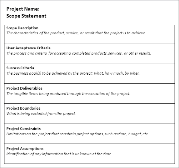 APPENDIX B: Forms   Your Project Management Coach: Best Practices 