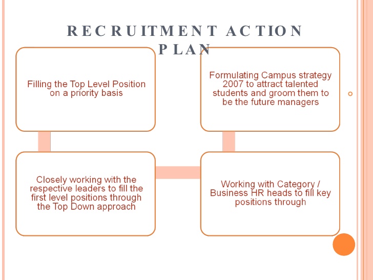 recruitment planner template   Physic.minimalistics.co