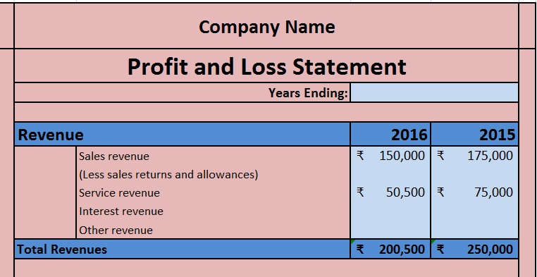Two year comparative income statement