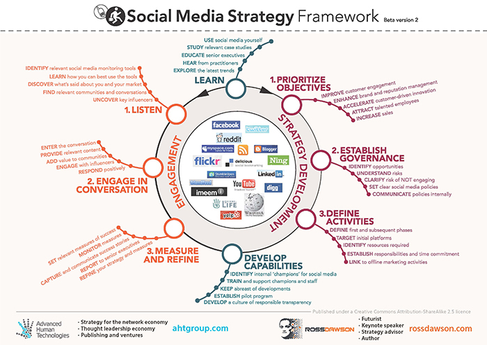 social media strategy example   Manqal.hellenes.co