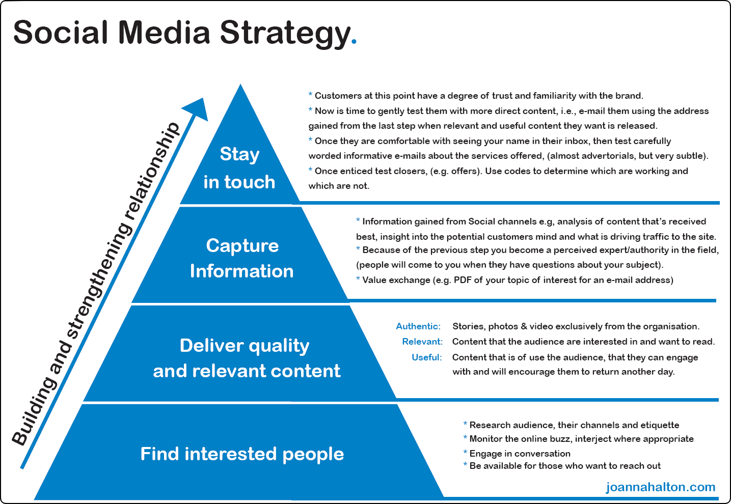 Social Media Strategy Template | bravebtr