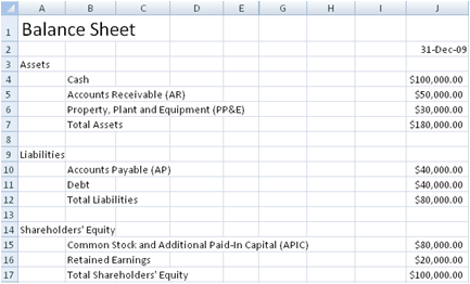 Balance sheet example excel template 1 resize 434 2 c 422 