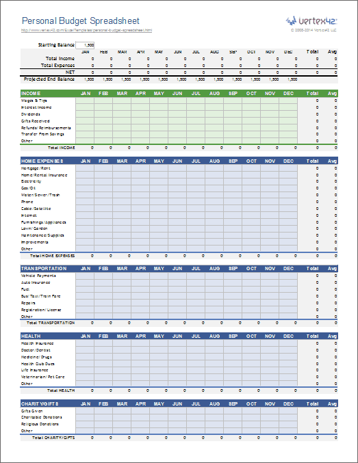 budget worksheet excel personal budget spreadsheet template for 