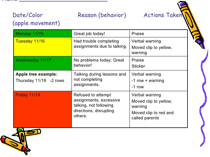 Behaviour Management Plan by Simpson's School House | TpT