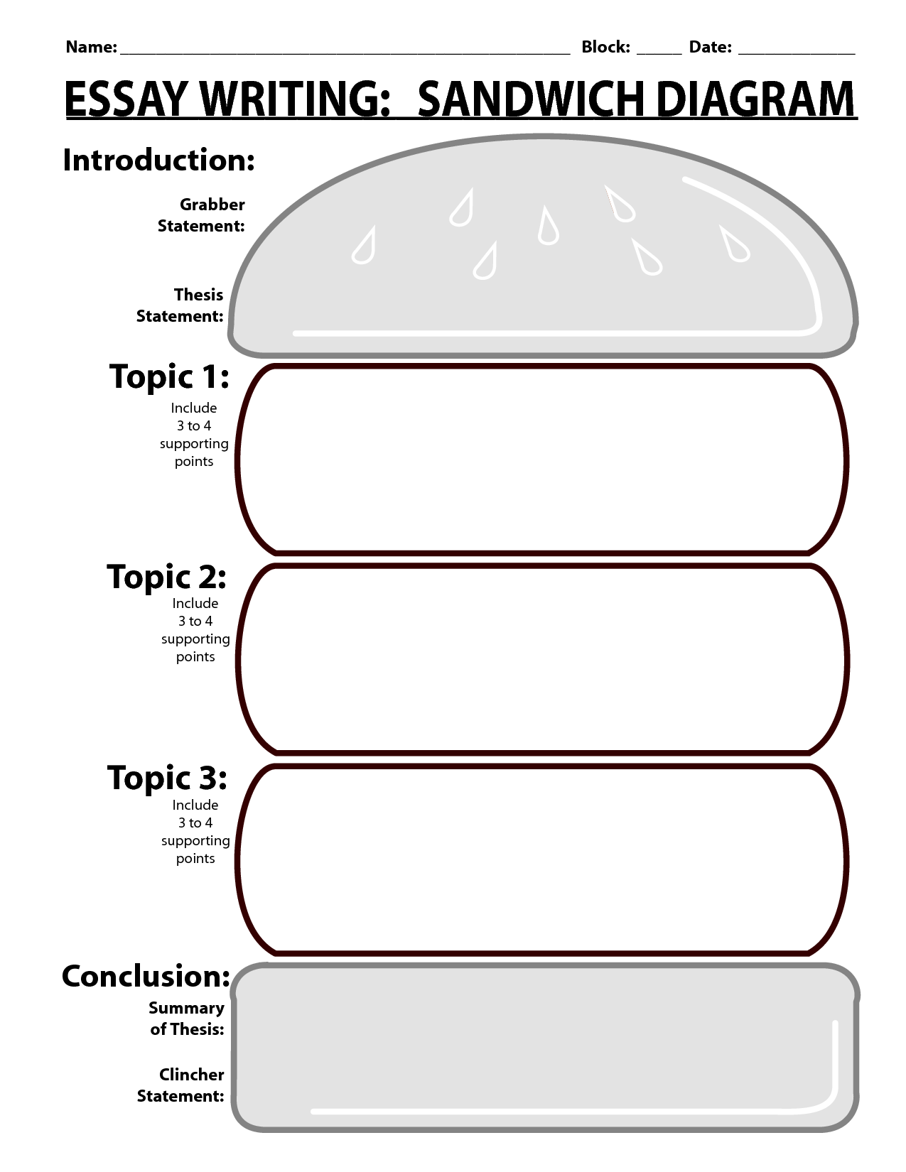 Sandwich Writing Template | ESSAY WRITING SANDWICH DIAGRAM   PDF 