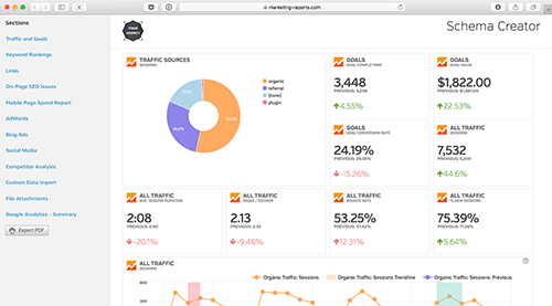 Automated Marketing Reports for SEO, Social and SEM Ads