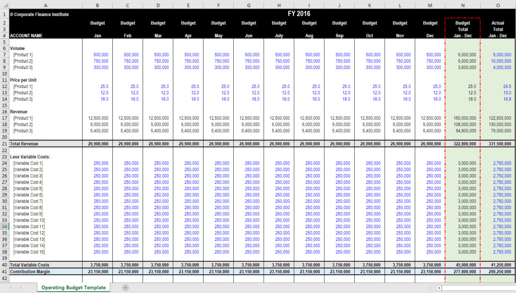 Operating budget template example 1 582 delightful imagine 
