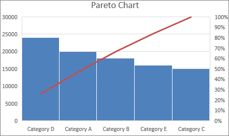 Pareto Chart Template in Excel | QI Macros