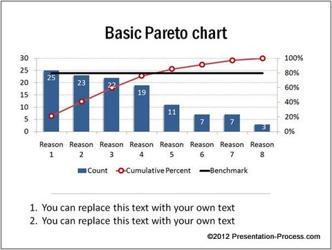Create a Pareto chart   Office Support