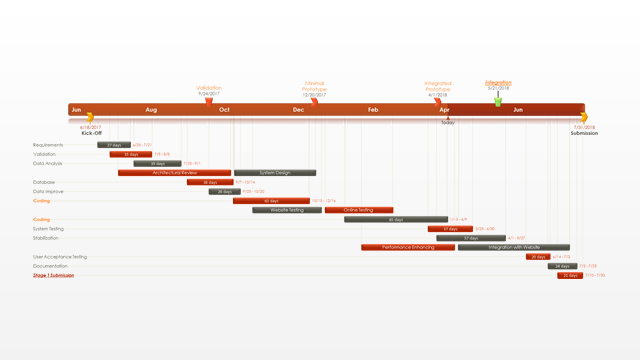 Office Timeline: PERT Chart   Free Gantt templates