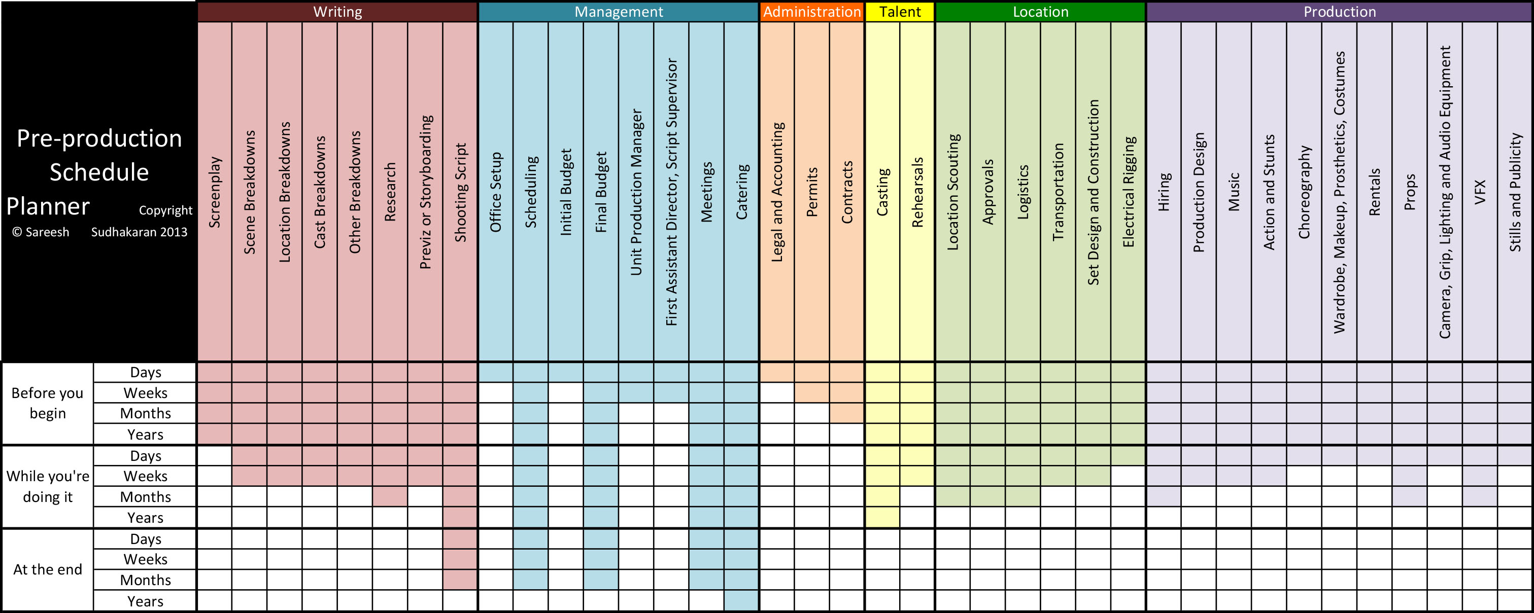 26 Images of Production Planning Chart Template | crazybiker.net