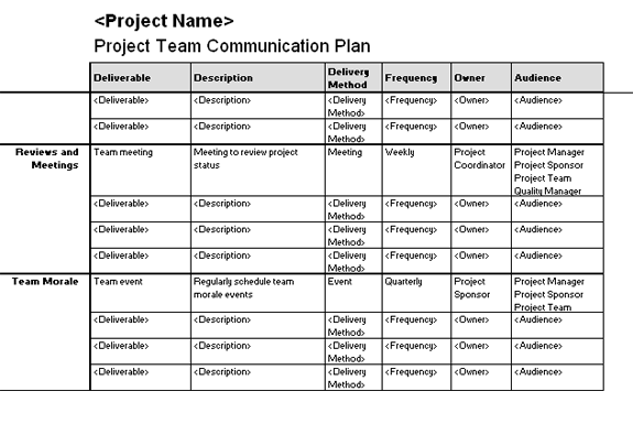 Communication Plan Template Excel | business letter template