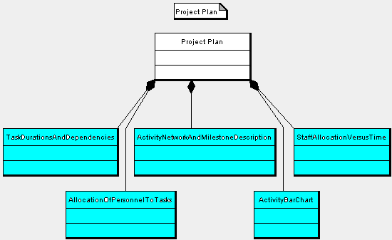 Project Plan Document | beneficialholdings.info
