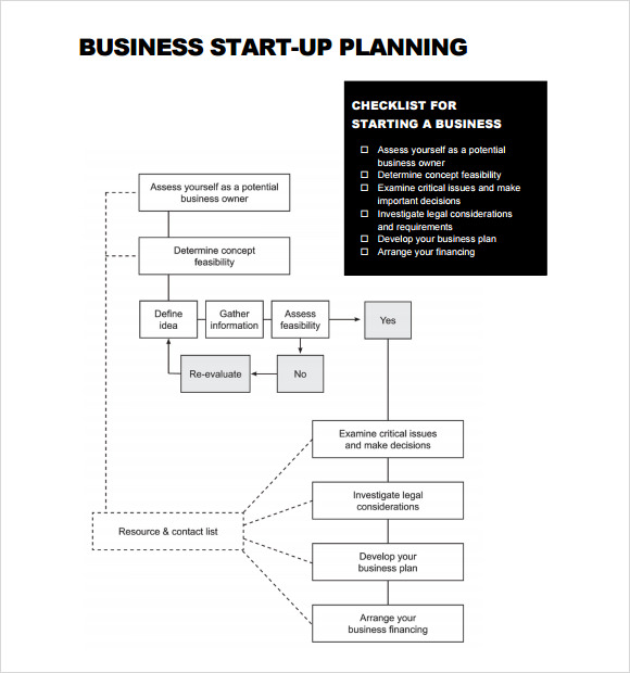 Small Business Plan Template | business plan | Pinterest 