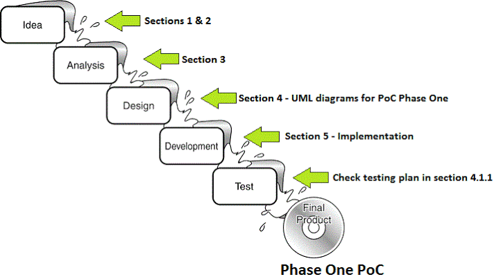 Software Developement Plan | beneficialholdings.info