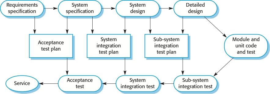 Software Development Project Plan | Fulcrum Design, LLc