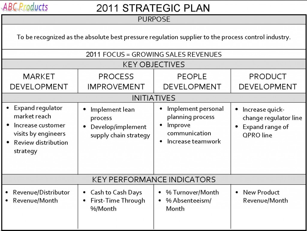business action plan template monthly sign up sheet for sample 